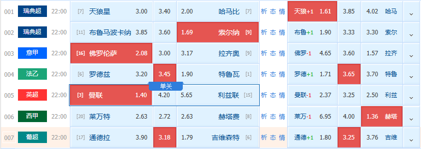 周一赛事精选二串参考【附扫盘】：瑞超+西甲